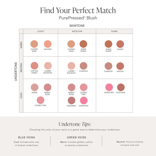 Jane Iredale PurePressed Blush Whisper